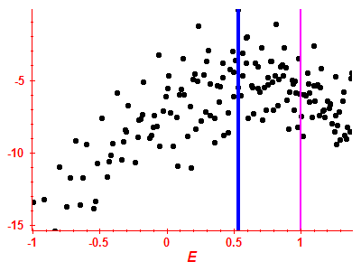 Strength function log